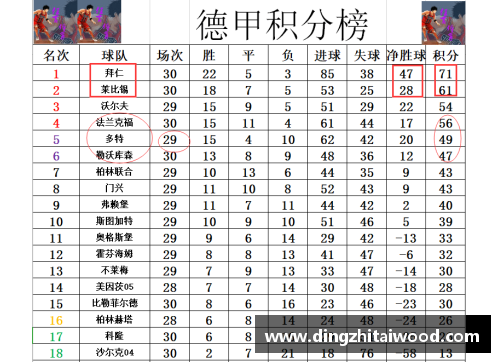 德甲最新积分战报：拜仁多莱比锡10分，黑马争四形势大好，沙尔克再陷泥潭